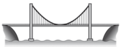 quad-model-bridge